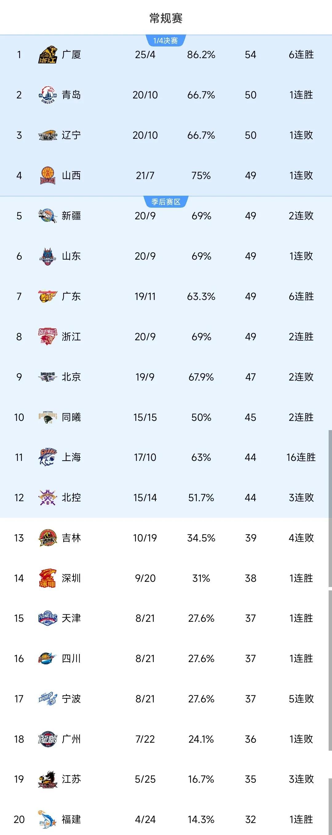 crownsports app-包含CBA季后赛赛程吃紧；华盛顿奇才国际比赛日官宣签约；态度坚定；医务组通报恢复的词条-crownsports app